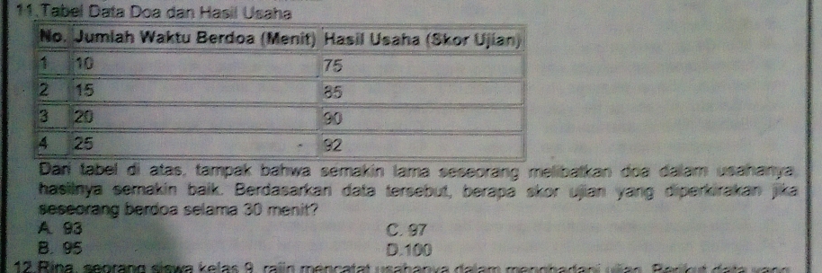 Tabel Data Doa dan Hasil Usaha
Dari tabel di atas, tampak bahwa semakin lama seseorang melibatkan doa dalam usahanya
hasilnya semakin baik. Berdasarkan data tersebut, berapa skor ujian yang diperkirakan jika
seseorang berdoa selama 30 menit?
A 93 C. 97
B. 95 D. 100
12 ina, seorang siswa k elas 9 ralin mencatat usaban v a dal