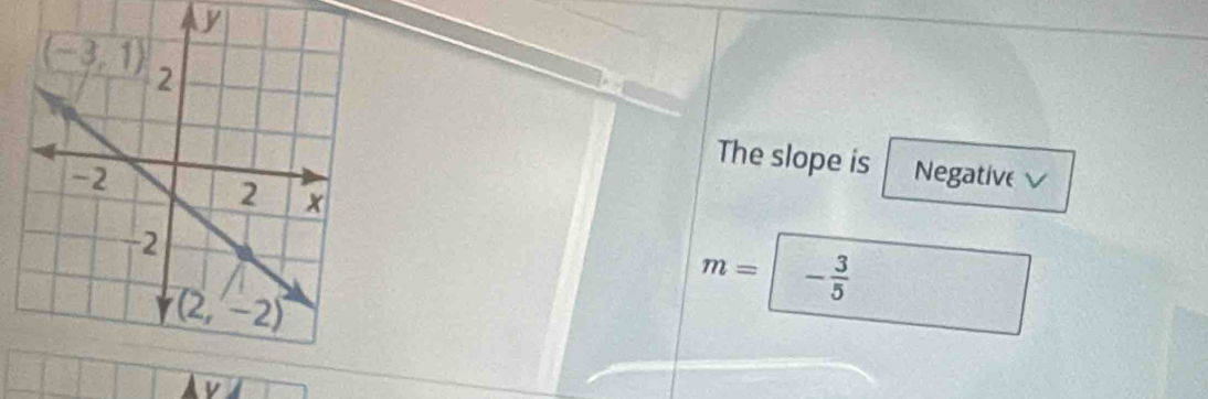 The slope is
Negative √
m= - 3/5 
V