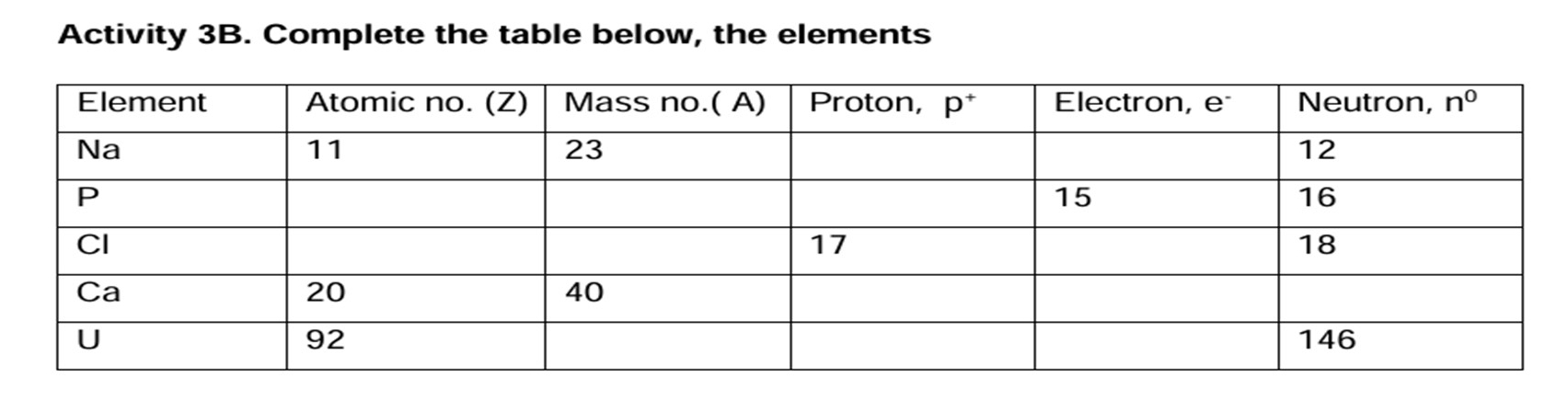 Activity 3B. Complete the table below, the elements