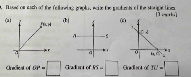 Based on each of the following graphs, write the gradients of the straight lines.
[3 marks]
(a
(b)(c)
Gradient of OP=□ Gradient of RS=□ Gradient of TU=□