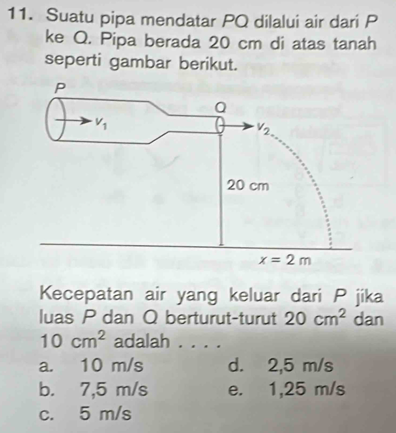 Suatu pipa mendatar PQ dilalui air dari P
ke Q. Pipa berada 20 cm di atas tanah
seperti gambar berikut.
Kecepatan air yang keluar dari P jika
luas P dan Q berturut-turut 20cm^2 dan
10cm^2 adalah . . . .
a. 10 m/s d. 2,5 m/s
b. 7,5 m/s e. 1,25 m/s
c. 5 m/s