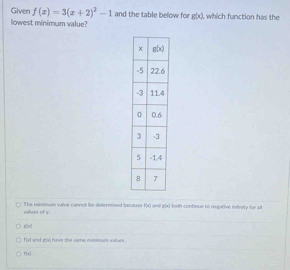 Given f(x)=3(x+2)^2-1 and the table below for g(x) , which function has the
lowest minimum value?
The minimum value cannot be determined because f(x) and g(x) both continue to negative infinity for all
values of y.
g(x)
f(x) and g(x) have the same minimum values
f(x)