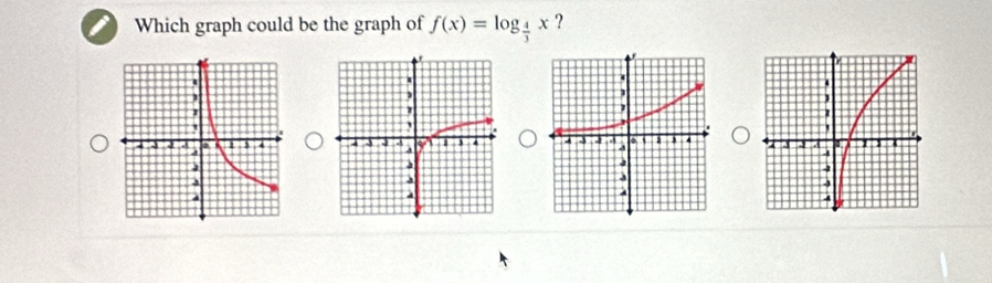 Which graph could be the graph of f(x)=log _ 4/3 x ?