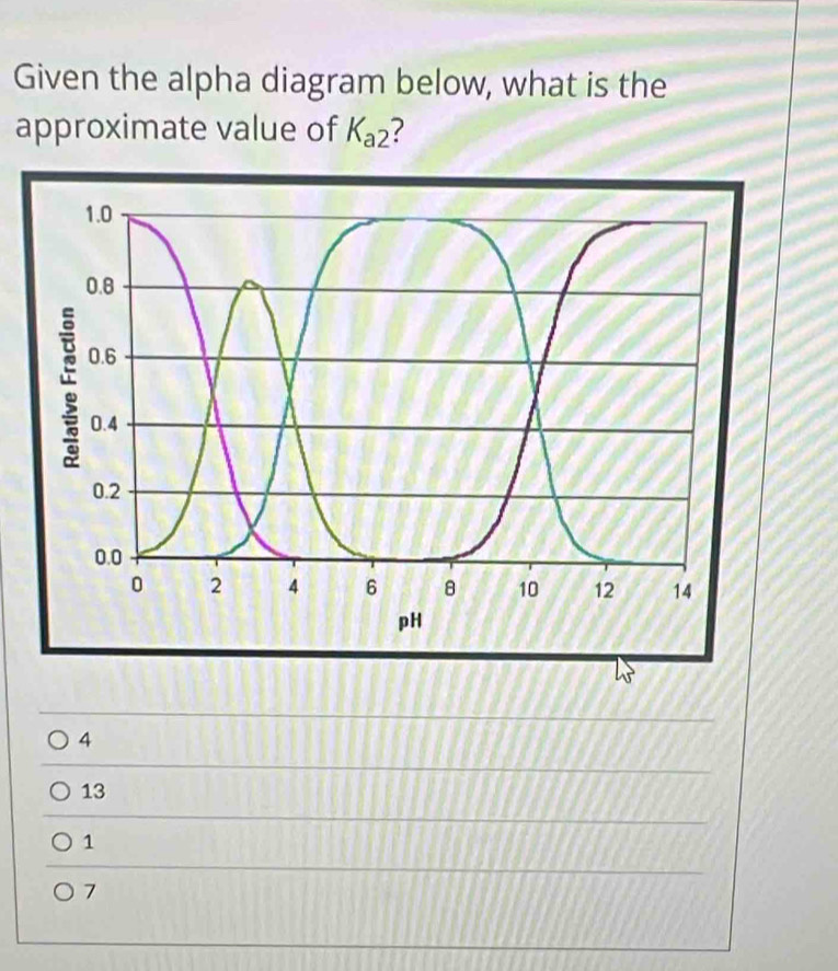 Given the alpha diagram below, what is the
approximate value of K_a2
4
13
1
7