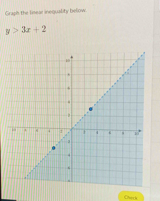 Graph the linear inequality below.
y>3x+2
Check