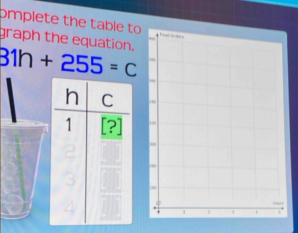 pmplete the table to 
graph the equation.
B1h+255=c