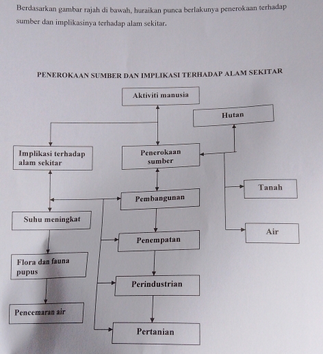 Berdasarkan gambar rajah di bawah, huraikan punca berlakunya penerokaan terhadap 
sumber dan implikasinya terhadap alam sekitar. 
PENEROKAAN SUMBER DAN IMPLIKASI TERHADAP ALAM SEKITAR