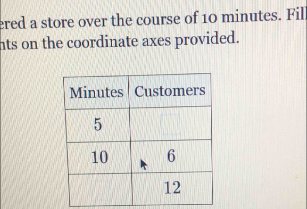 ered a store over the course of 10 minutes. Fill 
nts on the coordinate axes provided.