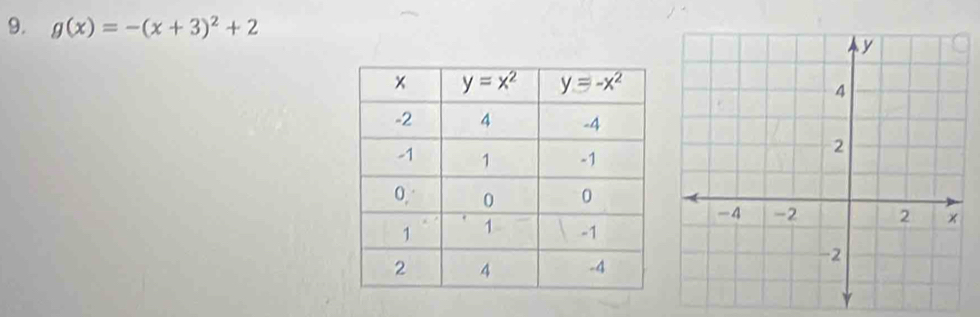 g(x)=-(x+3)^2+2