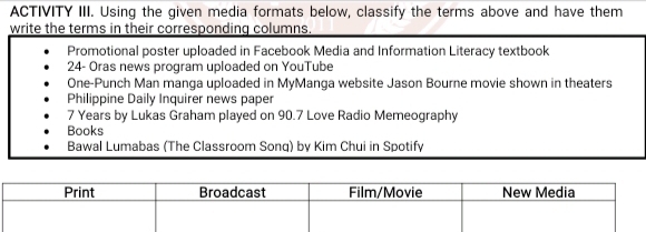 ACTIVITY III. Using the given media formats below, classify the terms above and have them 
write the terms in their corresponding columns. 
Promotional poster uploaded in Facebook Media and Information Literacy textbook 
24- Oras news program uploaded on YouTube 
One-Punch Man manga uploaded in MyManga website Jason Bourne movie shown in theaters 
Philippine Daily Inquirer news paper
7 Years by Lukas Graham played on 90.7 Love Radio Memeography 
Books 
Bawal Lumabas (The Classroom Sonq) by Kim Chui in Spotify