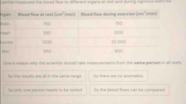 cientist measured the blood flow to different organs at rest and during vigorous exercise.
Or
B
l
u
S
Give a reason why the scientist should take measurements from the same person in all tests.
So the results are all in the same range So there are no anomalies
So only one person needs to be tested So the blood flows can be compared