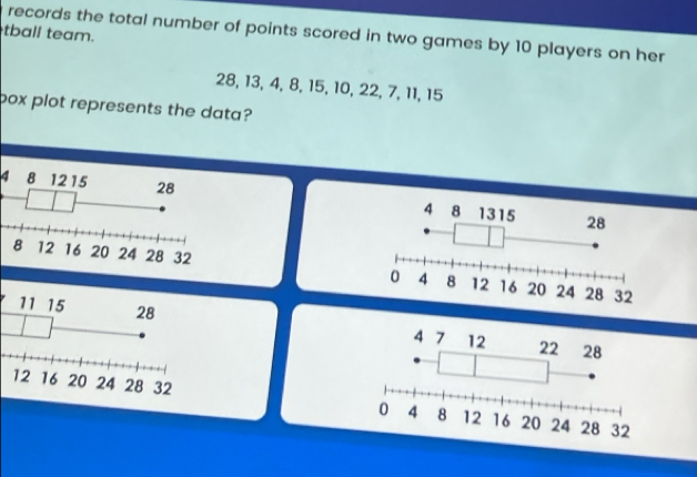 records the total number of points scored in two games by 10 players on her 
tball team.
28, 13, 4, 8, 15, 10, 22, 7, 11, 15
pox plot represents the data?
4