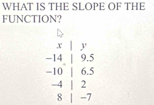 WHAT IS THE SLOPE OF THE
FUNCTION?