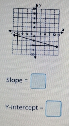 Slop e =□
Y-Intercept =□