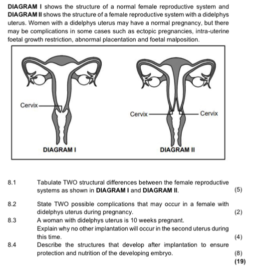 Solved: DIAGRAM I shows the structure of a normal female reproductive ...