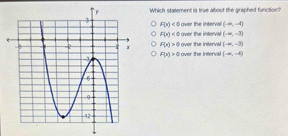 Which statement is true about the graphed function?
F(x)<0</tex> over the interval (-∈fty ,-4)
F(x)<0</tex> over the interval (-∈fty ,-3)
F(x)>0 over the interval (-∈fty ,-3)
F(x)>0 over the interval (-∈fty ,-4)