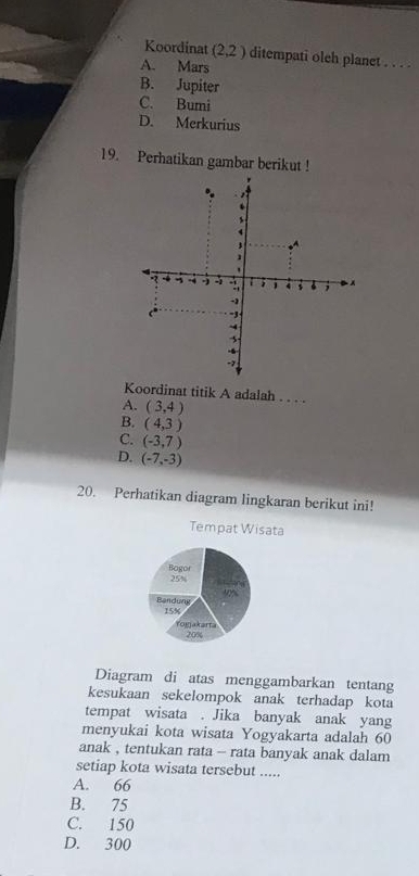 Koordinat (2,2) ditempati olch planet . . .
A. Mars
B. Jupiter
C. Bumi
D. Merkurius
19. Perhatikan gambar berikut !
Koordinat titik A adalah . . . .
A. (3,4)
B. (4,3)
C. (-3,7)
D. (-7,-3)
20. Perhatikan diagram lingkaran berikut ini!
Tempat Wisata
Bogor 25%

Bandung 15%
Yogjakarta 20%
Diagram di atas menggambarkan tentang
kesukaan sekelompok anak terhadap kota
tempat wisata . Jika banyak anak yang
menyukai kota wisata Yogyakarta adalah 60
anak , tentukan rata - rata banyak anak dalam
setiap kota wisata tersebut .....
A. 66
B. 75
C. 150
D. 300