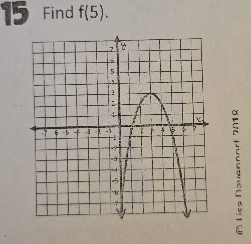 Find f(5).
ā