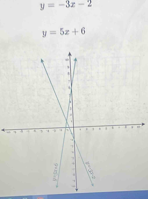 y=-3x-2
y=5x+6
%