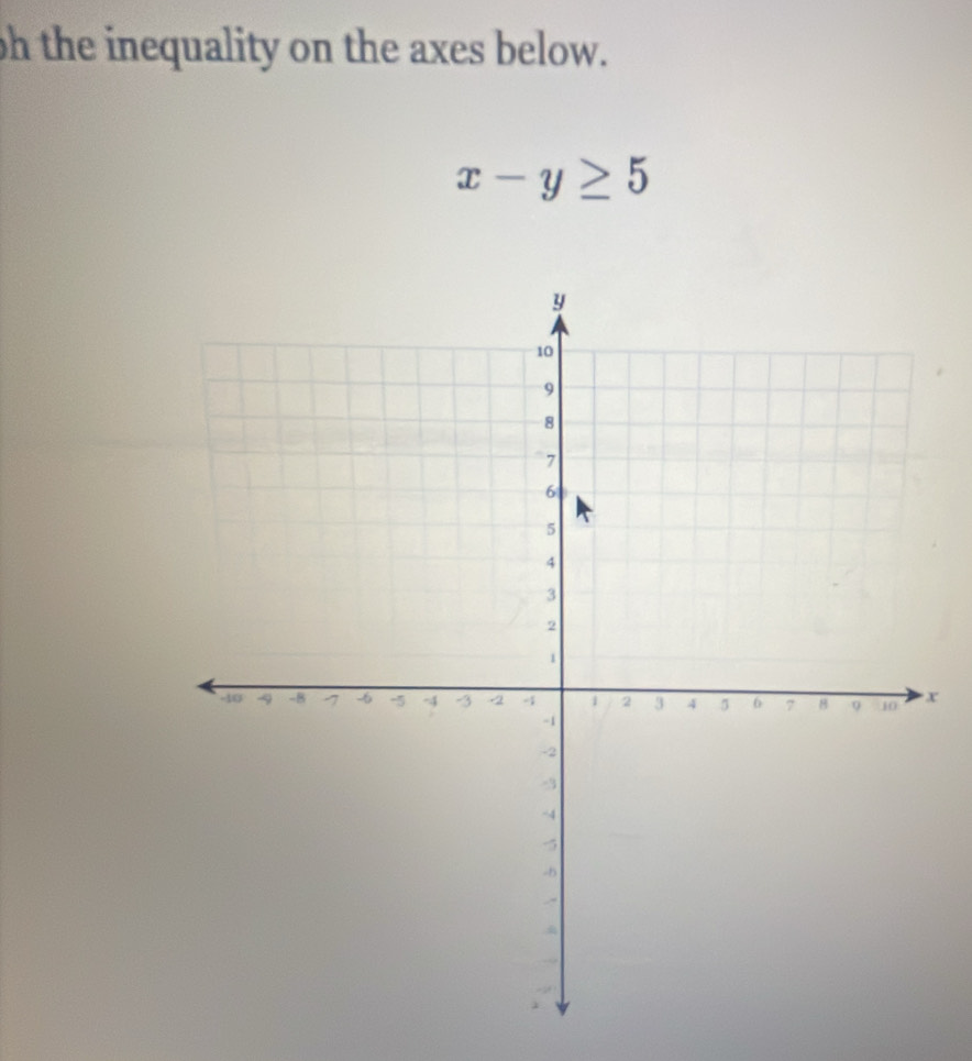 oh the inequality on the axes below.
x-y≥ 5
x