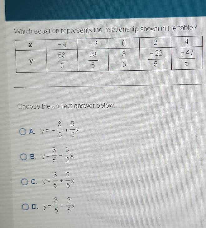 Which equation represents the relationship shown in the table?
Choose the correct answer below.
A. y=- 3/5 + 5/2 x
B. y= 3/5 - 5/2 x
C. y= 3/5 + 2/5 x
D. y= 3/5 - 2/5 x