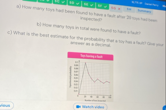 16.775 XP Daniel Perry M 
5C 5D 5E 5F 5G> 5H Summary 
a) How many toys had been found to have a fault after 20 toys had been 
inspected? 
b) How many toys in total were found to have a fault? 
c) What is the best estimate for the probability that a toy has a fault? Give your 
answer as a decimal. 
Toys having a fault
0.1
0.09
0.08
0.07
0.06
0.05
0.04
0.03
0.02
0.01
20 40 60 80 100
Number of tow inunected 
vious Watch video