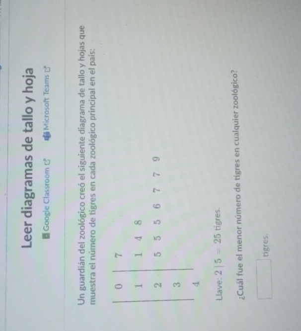 Leer diagramas de tallo y hoja 
Google Classroom □° Microsoft Teams 
Un guardián del zoológico creó el siguiente diagrama de tallo y hojas que 
muestra el número de tigres en cada zoológico principal en el país: 
Llave: 2|5=25tigres. 
¿Cuál fue el menor número de tigres en cualquier zoológico? 
tigres.