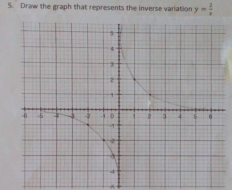 Draw the graph that represents the inverse variation y= 2/x 
-5