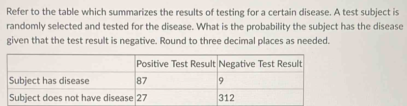 Refer to the table which summarizes the results of testing for a certain disease. A test subject is 
randomly selected and tested for the disease. What is the probability the subject has the disease 
given that the test result is negative. Round to three decimal places as needed.