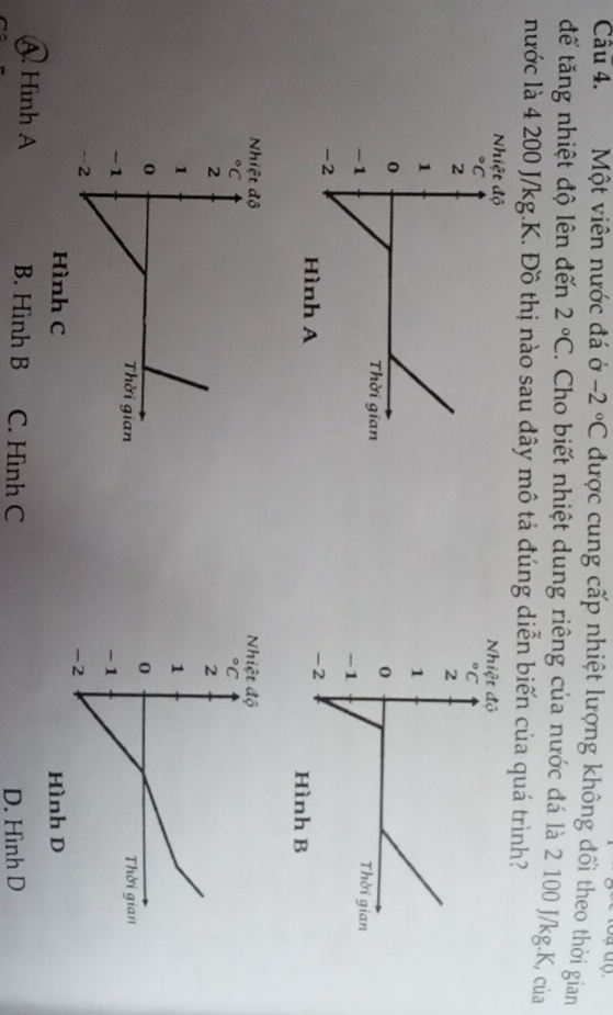 Một viên nước đá ở -2°C được cung cấp nhiệt lượng không đổi theo thời gian
đế tăng nhiệt độ lên đến 2°C F. Cho biết nhiệt dung riêng của nước đá là 2 100 J/kg. K, của
nước là 4 200 J/kg. K. Đồ thị nào sau đây mô tả đúng diễn biến của quá trình?

A Hình A B. Hình B C. Hình C
D. Hình D