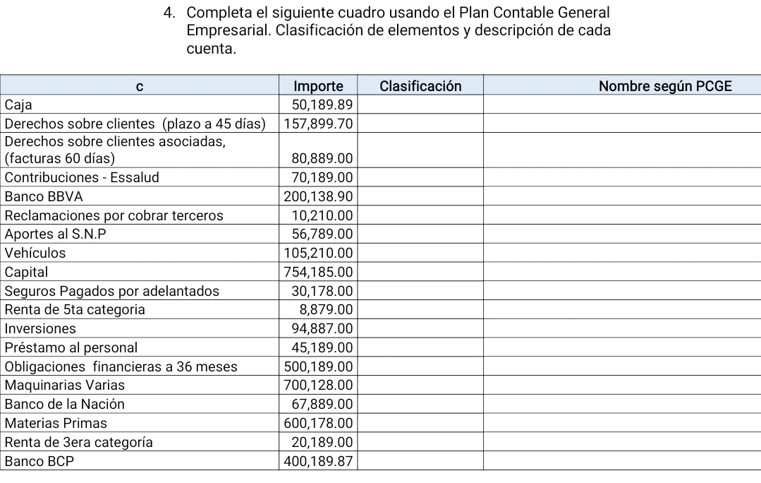 Completa el siguiente cuadro usando el Plan Contable General 
Empresarial. Clasificación de elementos y descripción de cada 
cuenta. 
Caj 
De 
De 
(fa 
Co 
Ba 
Re 
Ap 
Ve 
Ca 
Se 
Re 
Inv 
P 
Ob 
Ma 
Ba 
Ma 
Re 
Banco BCP 400,189.87