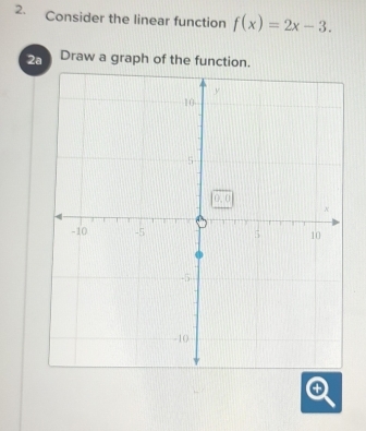 Consider the linear function f(x)=2x-3.
2a Draw a graph of the function.