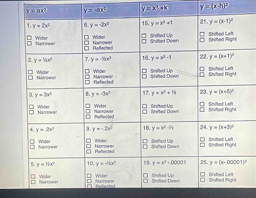 y=x^2+k
y=(x-h)^2