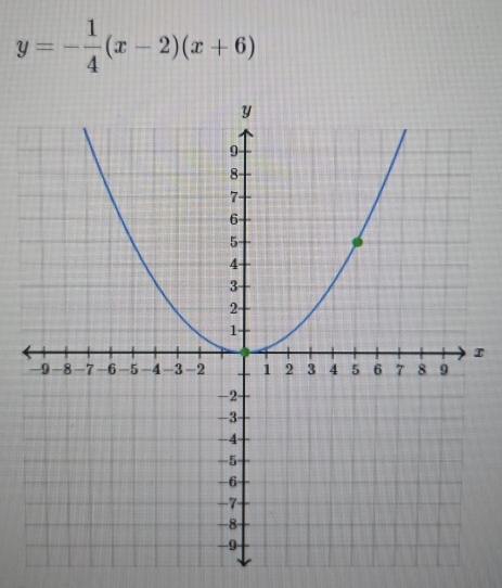 y=- 1/4 (x-2)(x+6)
T