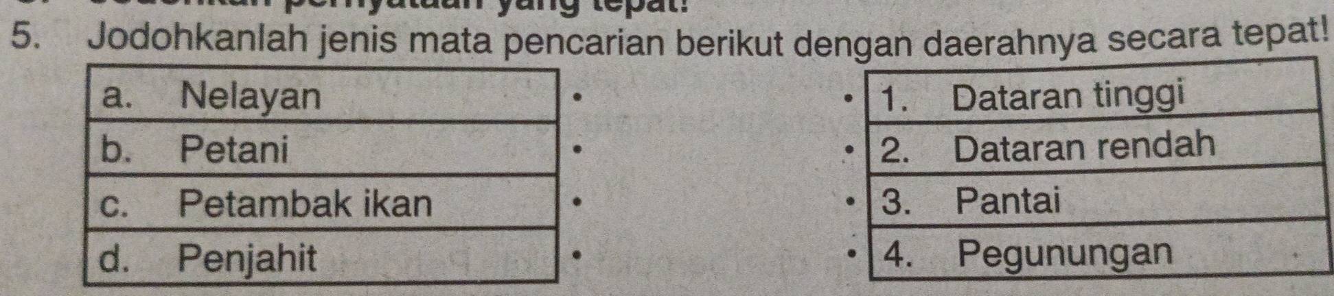 Jodohkanlah jenis mata pencarian berikut dengan daerahnya secara tepat!