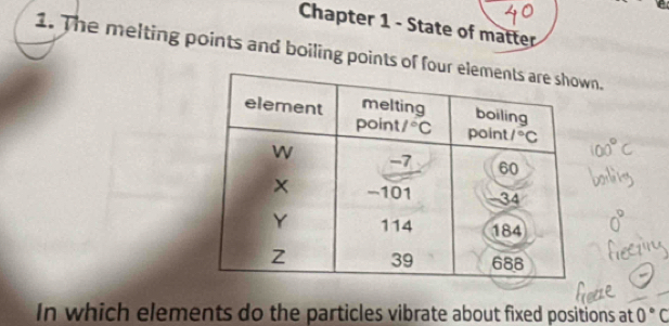 Chapter 1 - State of matter
1. The melting points and boiling points of foun.
In which elements do the particles vibrate about fixed positions at 0°C