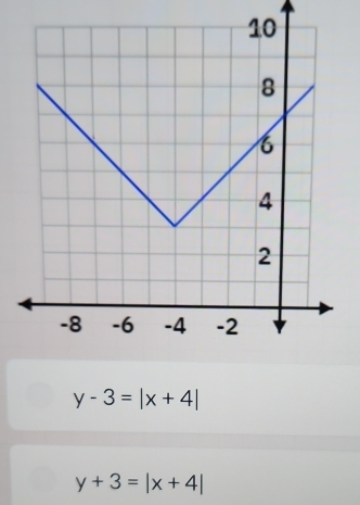 y-3=|x+4|
y+3=|x+4|