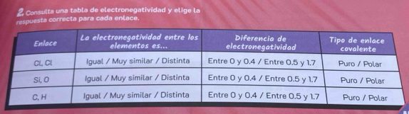 Consulta una tabla de electronegatividad y elige la 
respuesta correcta para cada enlace.