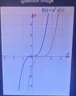 Question image
f(x)=x^3g(x)
5