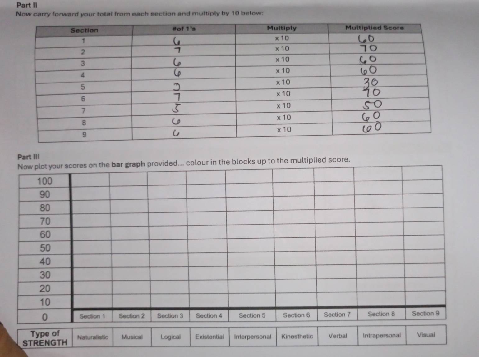 Part II
Now carry forward your total from each section and multiply by 10 below:
Part III
in the blocks up to the multiplied score.
Ty Naturalistic Musical Logical Existential Interpersonal Kinesthetic
STRENGTH Verbal Intrapersonal Visual