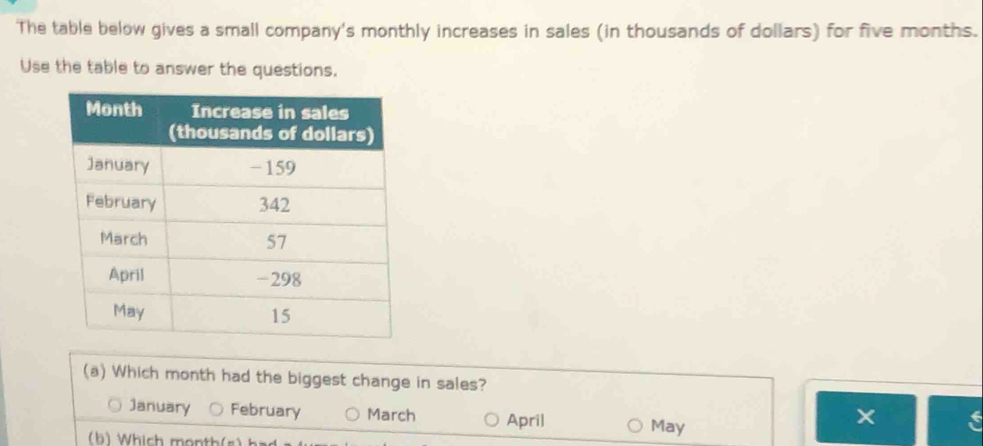 The table below gives a small company's monthly increases in sales (in thousands of dollars) for five months.
Use the table to answer the questions.
(a) Which month had the biggest change in sales?
January February March April
(b) Which month(s)
May
×