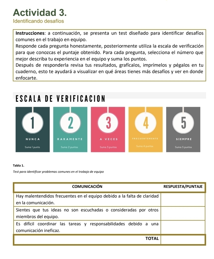 Actividad 3. 
Identificando desafíos 
Instrucciones: a continuación, se presenta un test diseñado para identificar desafíos 
comunes en el trabajo en equipo. 
Responde cada pregunta honestamente, posteriormente utiliza la escala de verificación 
para que conozcas el puntaje obtenido. Para cada pregunta, selecciona el número que 
mejor describa tu experiencia en el equipo y suma los puntos. 
Después de responderla revisa tus resultados, grafícalos, imprímelos y pégalos en tu 
cuaderno, esto te ayudará a visualizar en qué áreas tienes más desafíos y ver en donde 
enfocarte. 
ESCALA DE VERIFICACION 
1
2
5
NU N C A RARAMENTE SIEMPRE 
N t 
Suma 1 punto Suma 2 puntos Suma 4 puntos Suma 5 puntos 
Tabla 1. 
Test para identificar problemas comunes en el trabajo de equipo