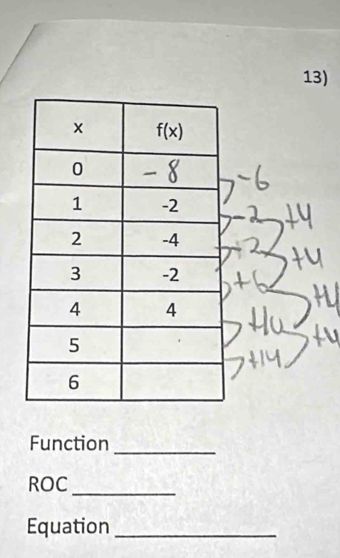 Function_
ROC_
Equation_