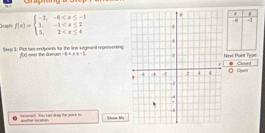 Grapm
wy n
Graph: f(x)=beginarrayl -2,-6
x y
-8 -1
Step 1: Plot two endpoints for the line segment representing
f(x) over the domain -6 . 
Next Point Type
Closed
Open
Incorrect. You can' drag the point to Show Me
another location