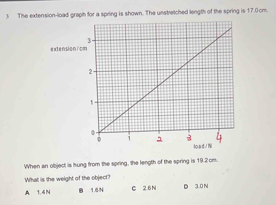 The extension-load graph for a spring is shown. The unstretched length of the spring is 17.0cm.
When an object is hung from the spring, the length of the spring is 19.2cm.
What is the weight of the object?
A 1.4N B 1.6 N C 2.6 N D 3.0 N