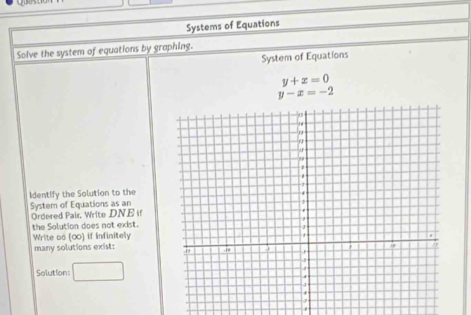 Systems of Equations
Solve the system of equations by graphing.
System of Equations
y+x=0
y-x=-2
Identify the Solution to the
System of Equations as an
Ordered Pair, Write DNE if
the Solution does not exist.
Write of (∞) if infinitely
many solutions exist: 
Solution: