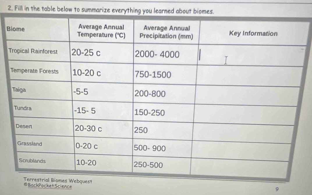 Fill in the table below to summ
B
9
@BackPocketScience