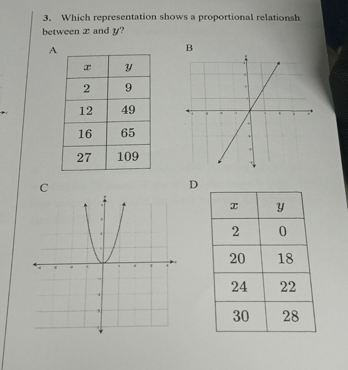 Which representation shows a proportional relationsh 
between x and y? 
A 
B 
C 
D