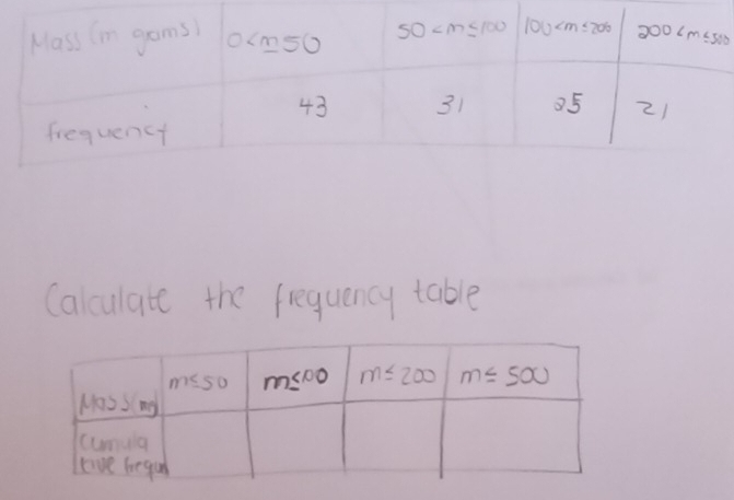 Calculate the frequency table