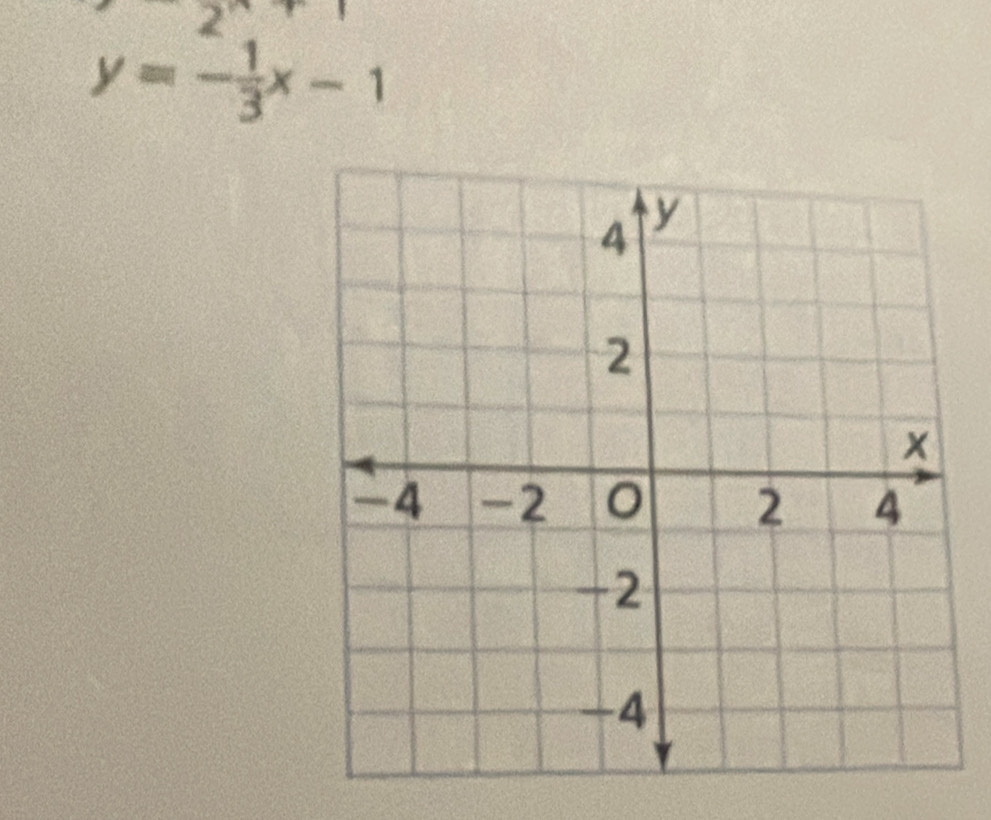 P(x-1)^circ 
y=- 1/3 x-1